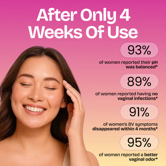 Women's Probiotic Gummies - Feminine Health Care