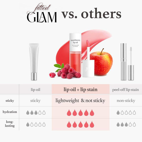 PH Factor | Korean Lip Glow Oil