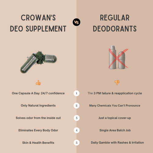 Crowan | Body Deodorizing Supplement