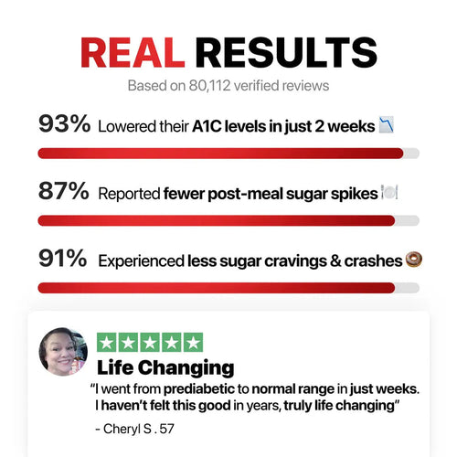 Blood Sugar Complex - 20 in 1