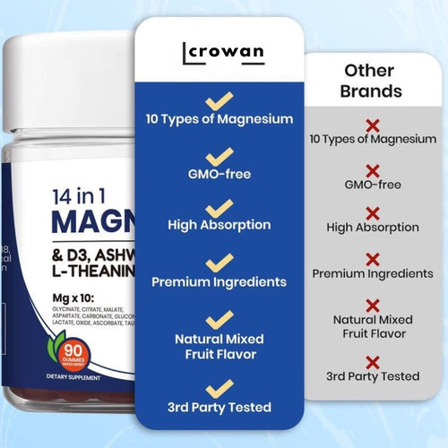 14-In-1 Magnesium Gummies